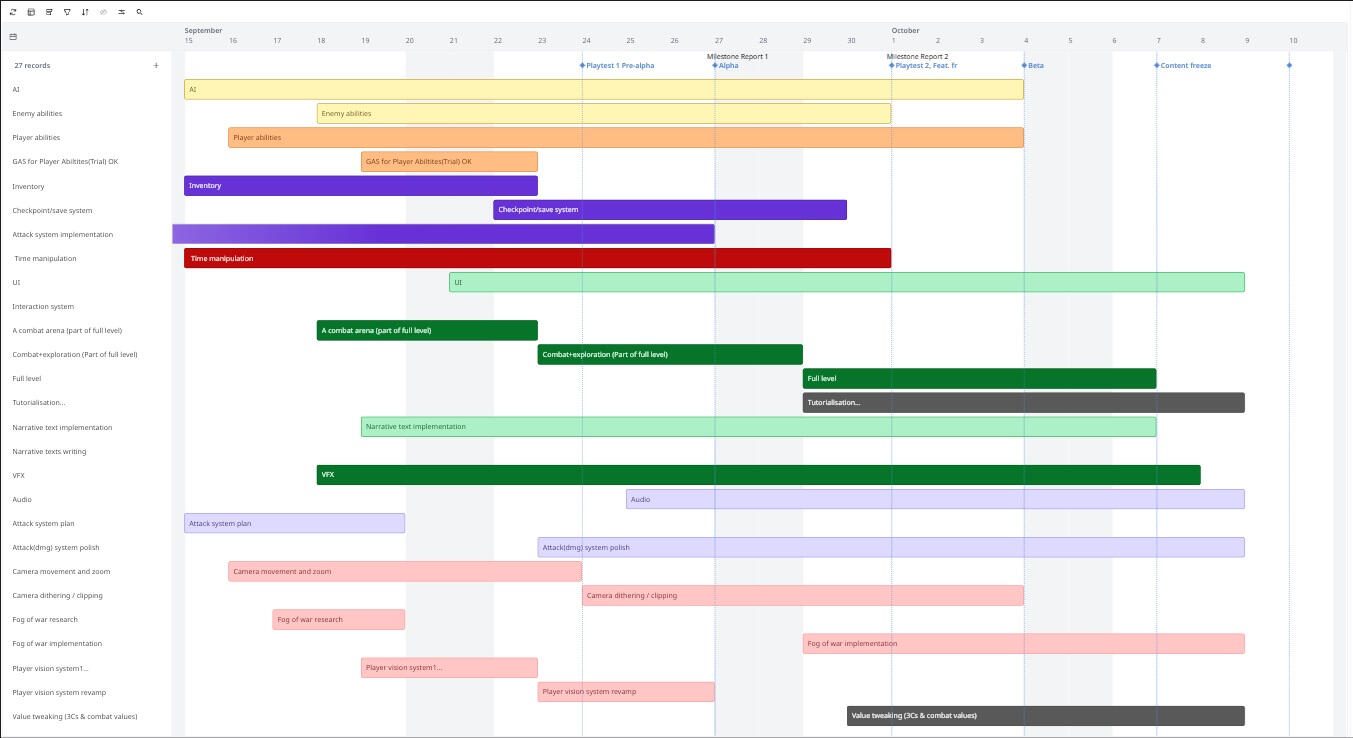 Production timeline, made in Miro.