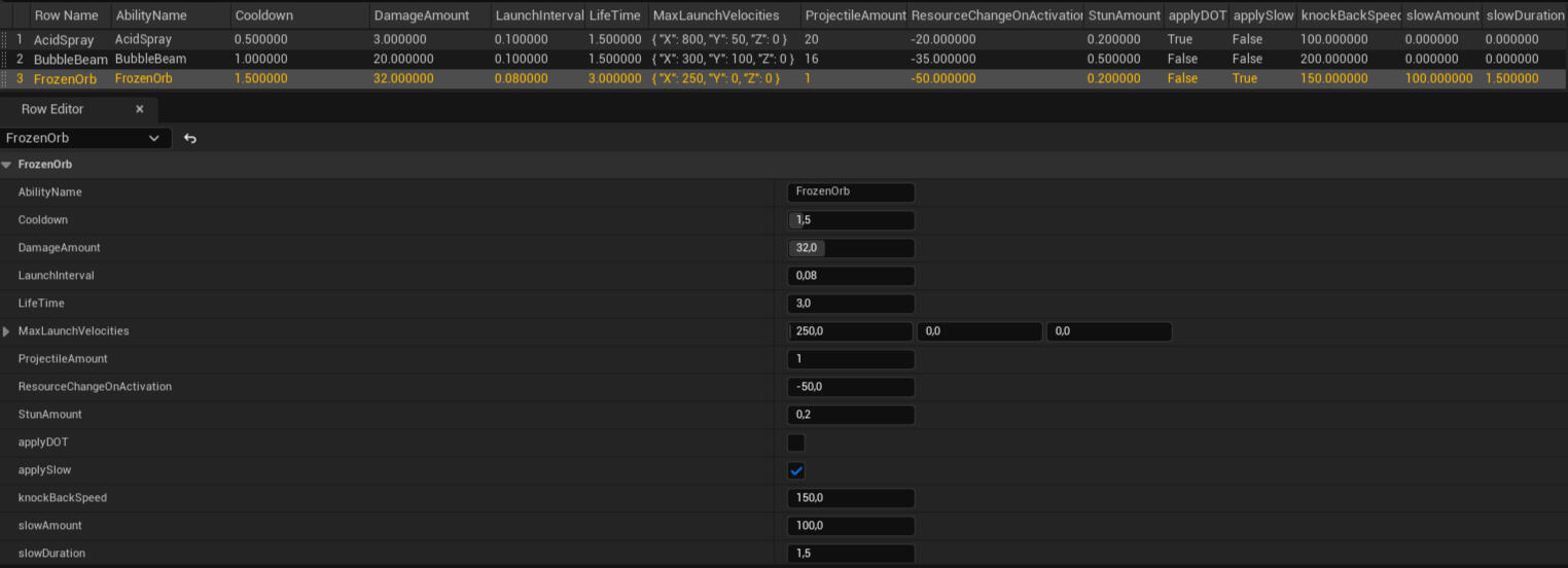 AbilityData data table